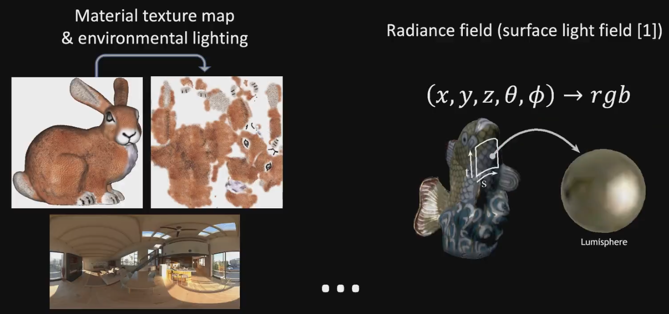 appearance_representations