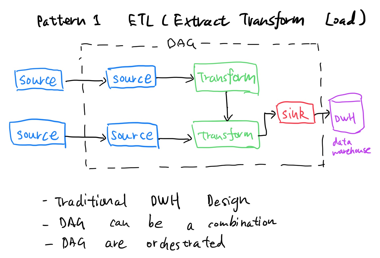 etl