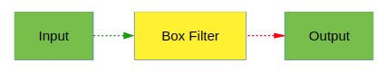 boxfilter1