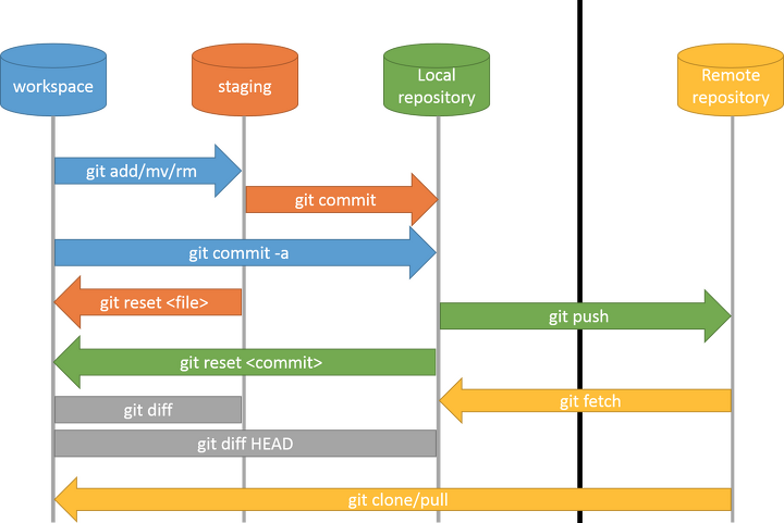 git-workflow3